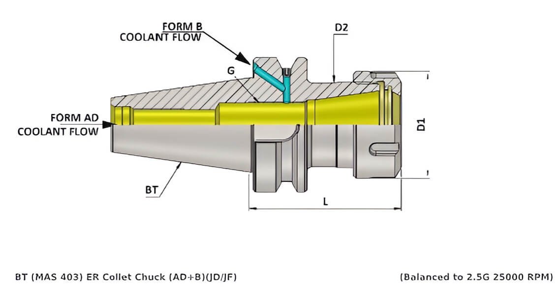 BBT40 ER40 070 Coolant Through Flange(AD+B) ER Collet Chuck (Balanced to G2.5 25000 rpm) (DIN 6499)